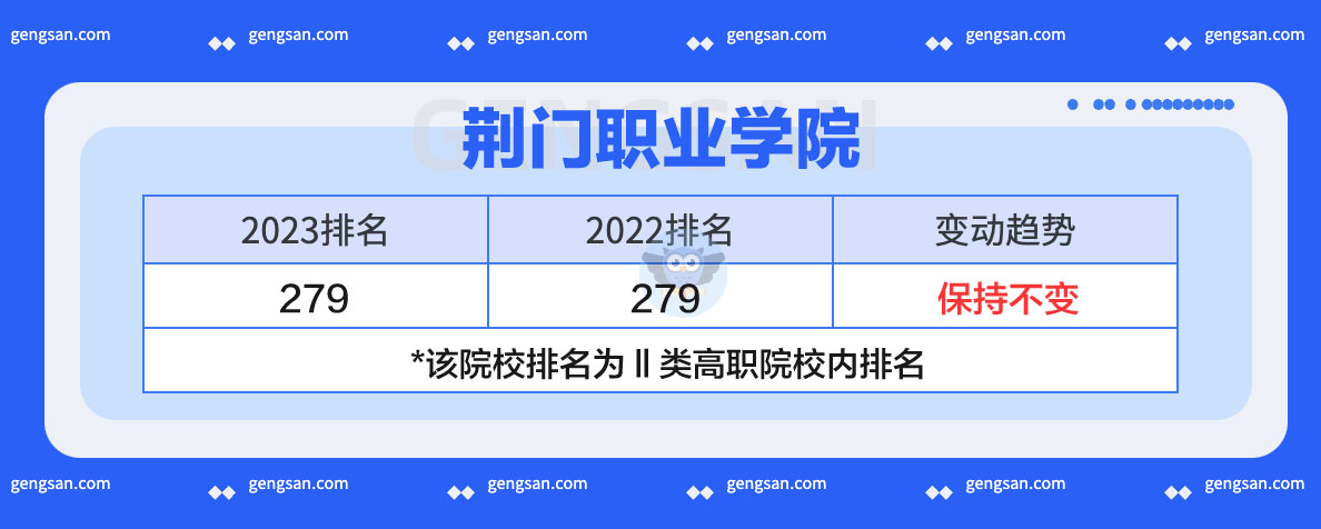 荆门职业学院2023年排名发布：上升还是下降了？