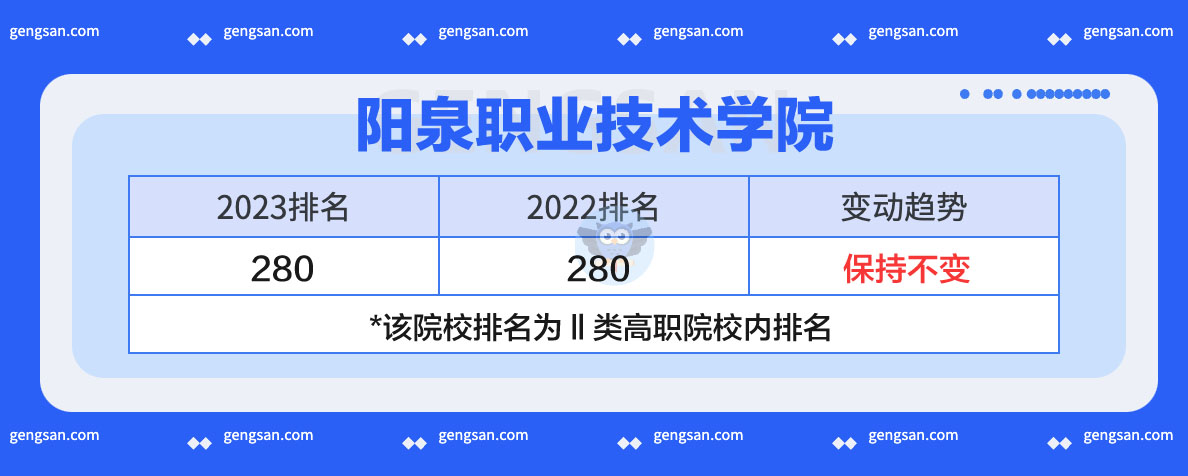 阳泉职业技术学院2023年排名发布：上升还是下降了？