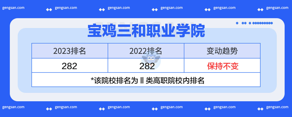 宝鸡三和职业学院2023年排名发布：上升还是下降了？