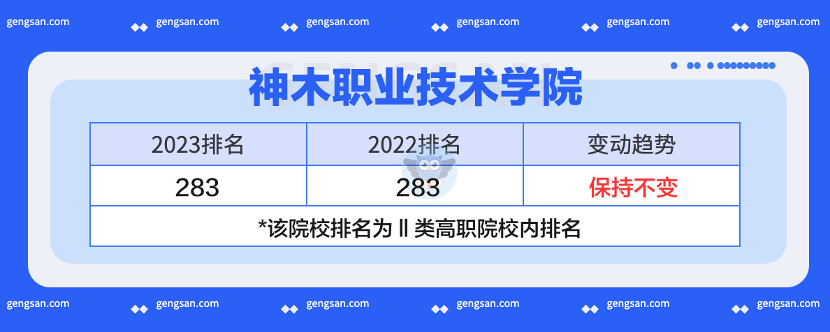 神木职业技术学院2023年排名发布：上升还是下降了？