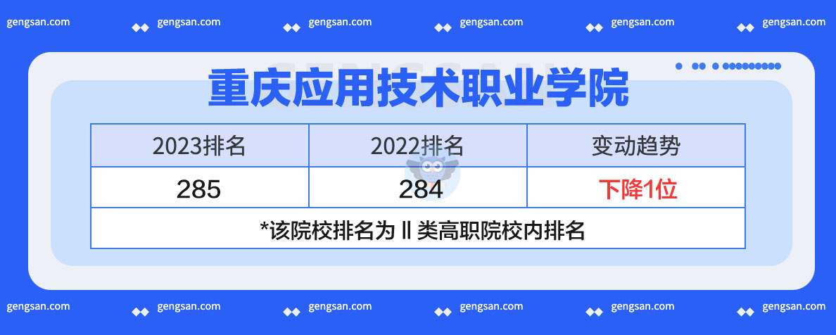重庆应用技术职业学院2023年排名发布：上升还是下降了？