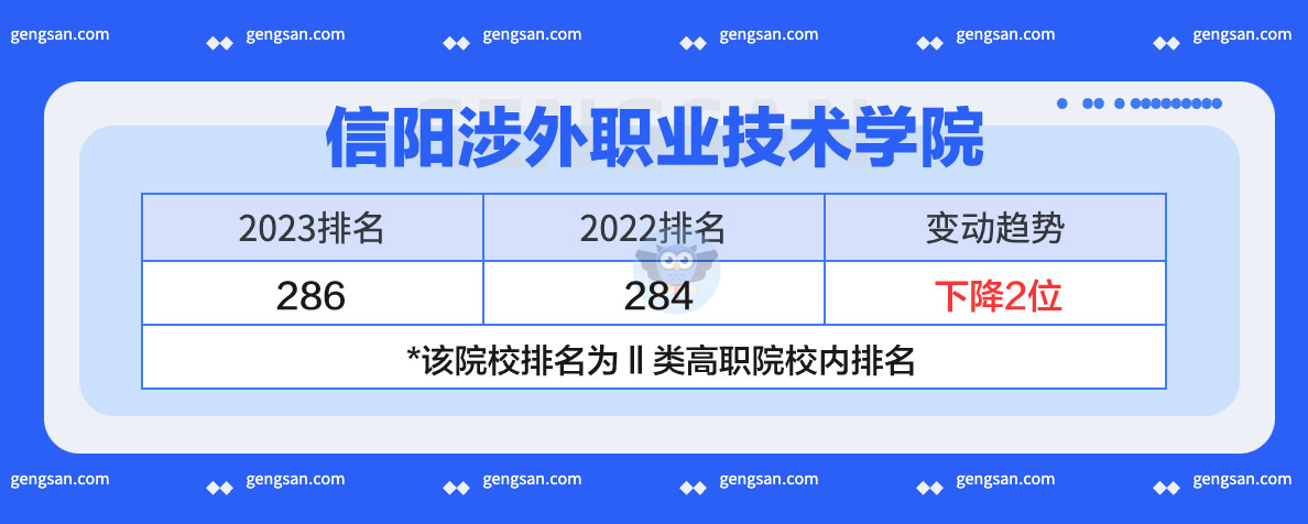 信阳涉外职业技术学院2023年排名发布：上升还是下降了？
