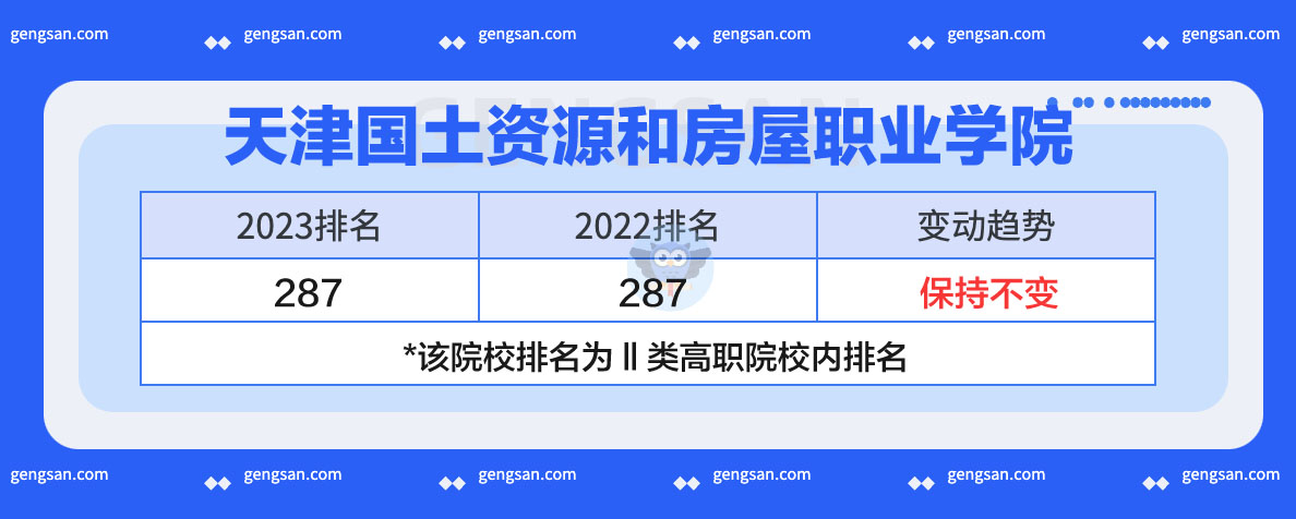 天津國(guó)土資源和房屋職業(yè)學(xué)院2023年排名發(fā)布：上升還是下降了？