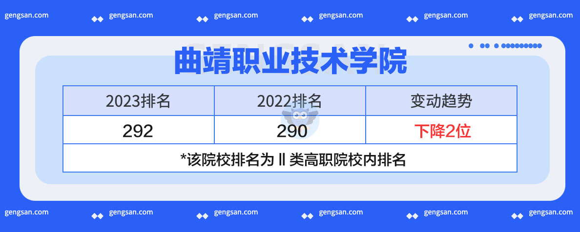 曲靖職業(yè)技術學院2023年排名發(fā)布：上升還是下降了？