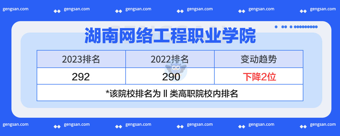 湖南网络工程职业学院2023年排名发布：上升还是下降了？
