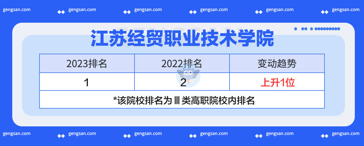 江蘇經(jīng)貿職業(yè)技術學院2023年排名發(fā)布：上升還是下降了？