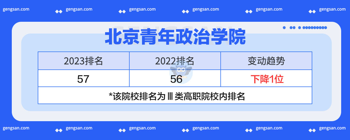 北京青年政治学院2023年排名发布：上升还是下降了？