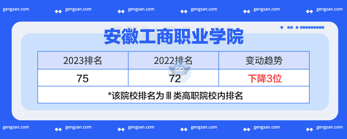 安徽工商职业学院2023年排名发布：上升还是下降了？