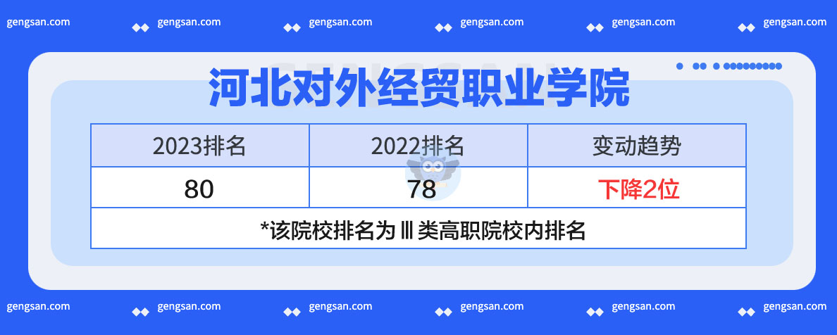 河北对外经贸职业学院2023年排名发布：上升还是下降了？
