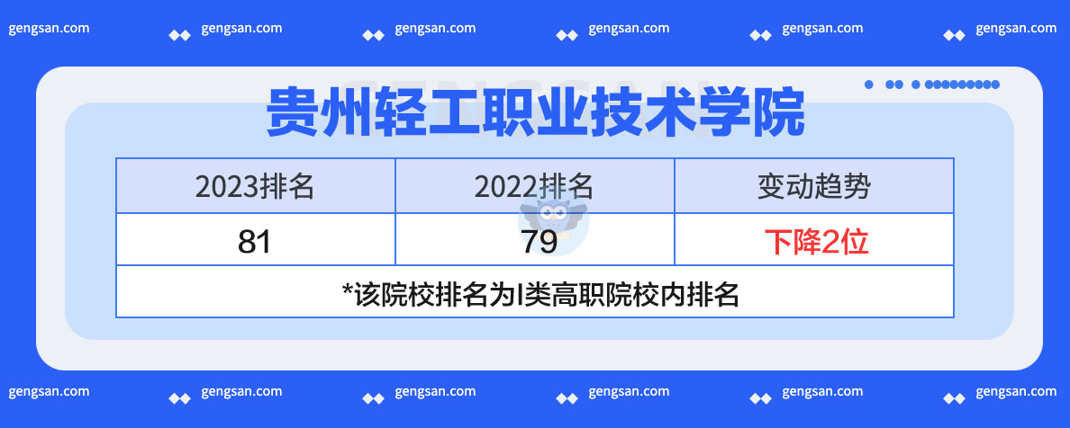 貴州輕工職業(yè)技術(shù)學(xué)院2023年排名發(fā)布：上升還是下降了？
