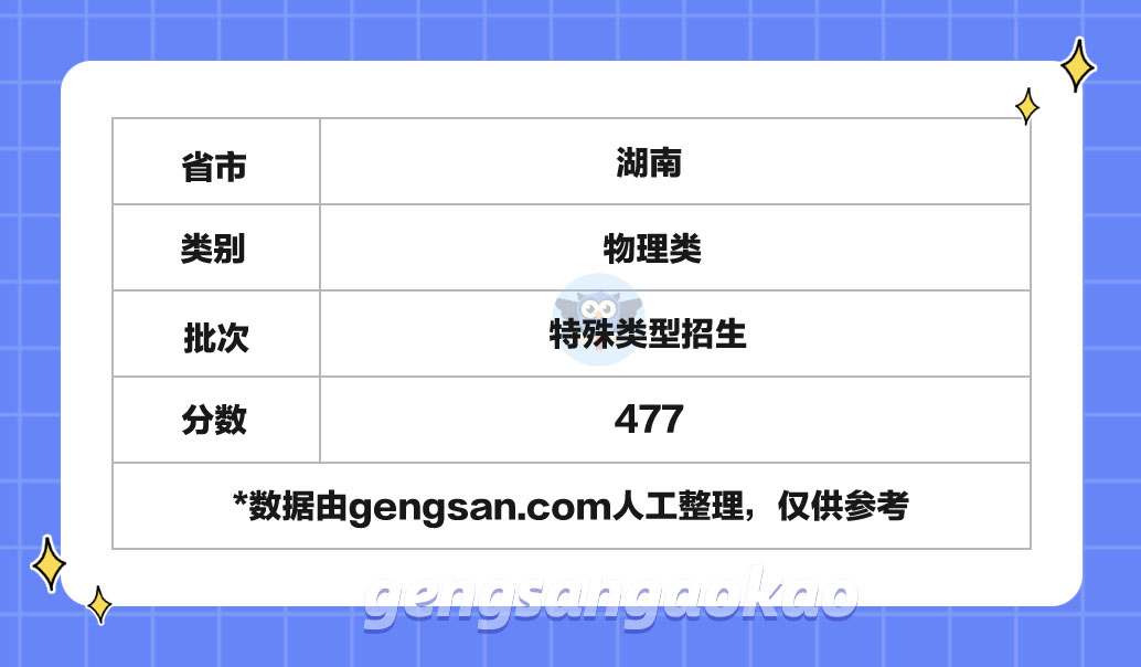 2024年湖南物理類特殊類型招生分?jǐn)?shù)線是多少？2024年湖南高考分?jǐn)?shù)線參考