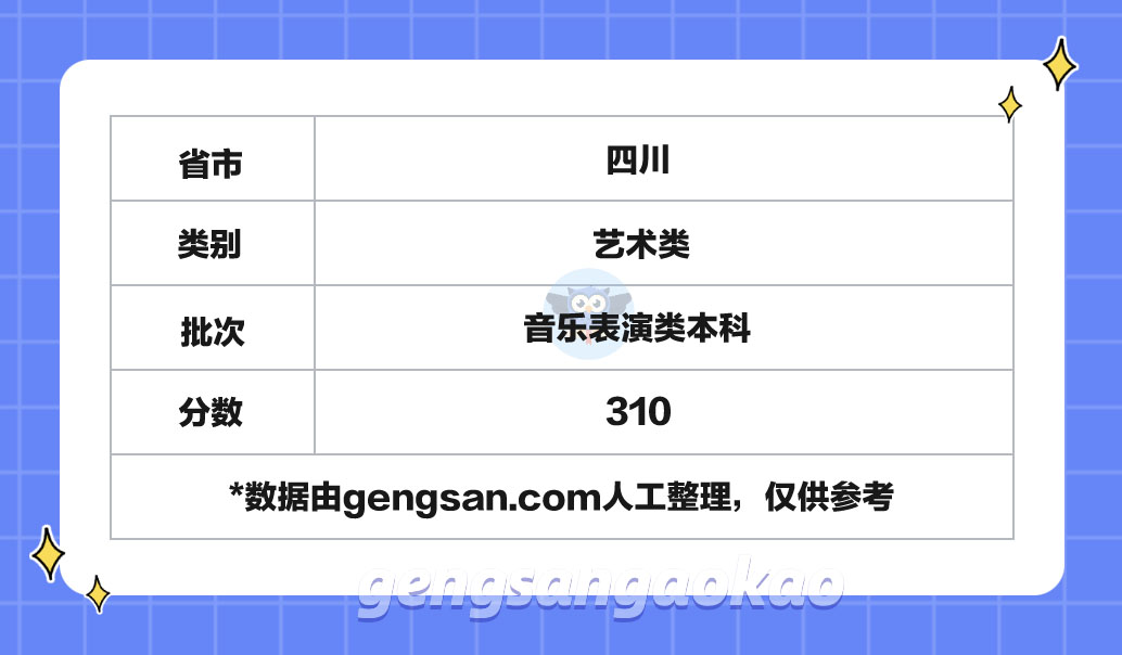 2024年四川音樂(lè)表演類本科分?jǐn)?shù)線是多少？2024年四川高考分?jǐn)?shù)線參考