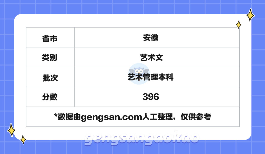 2023年安徽高考文科艺术管理本科分数线：396