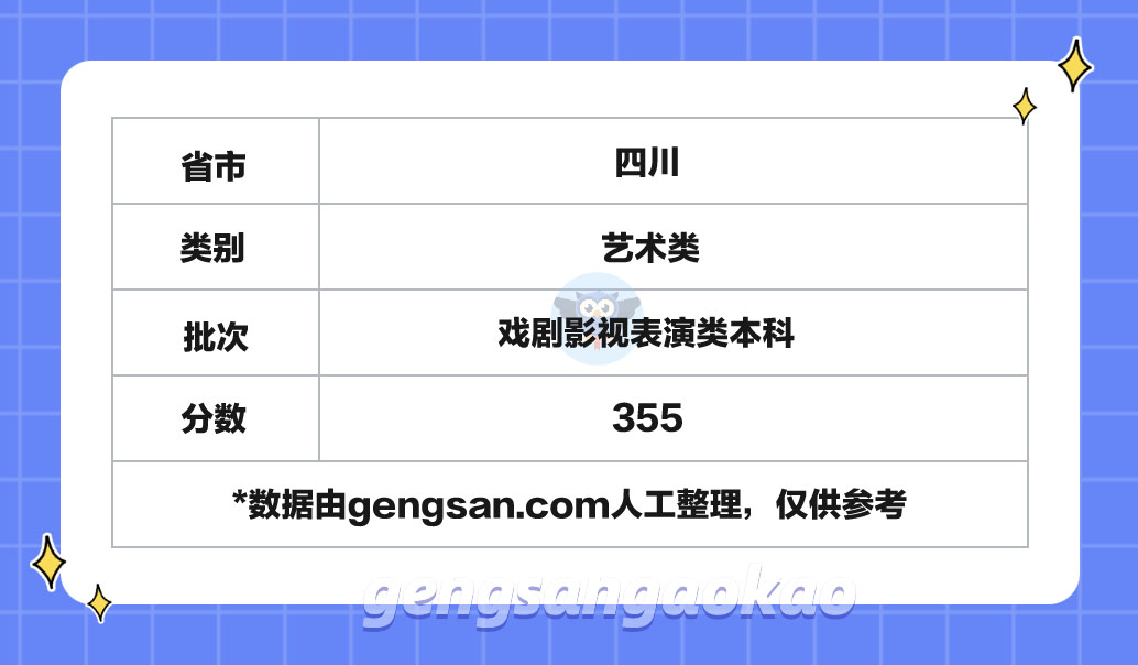2024年四川戲劇影視表演類本科分?jǐn)?shù)線是多少？2024年四川高考分?jǐn)?shù)線參考