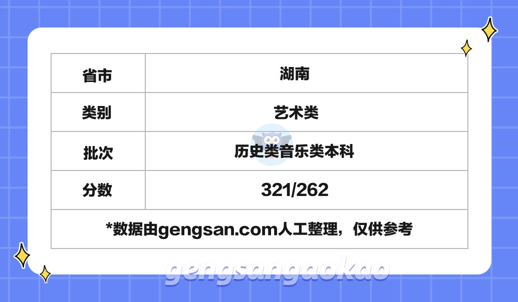 2024年湖南歷史類音樂類本科分?jǐn)?shù)線是多少？2024年湖南高考分?jǐn)?shù)線參考