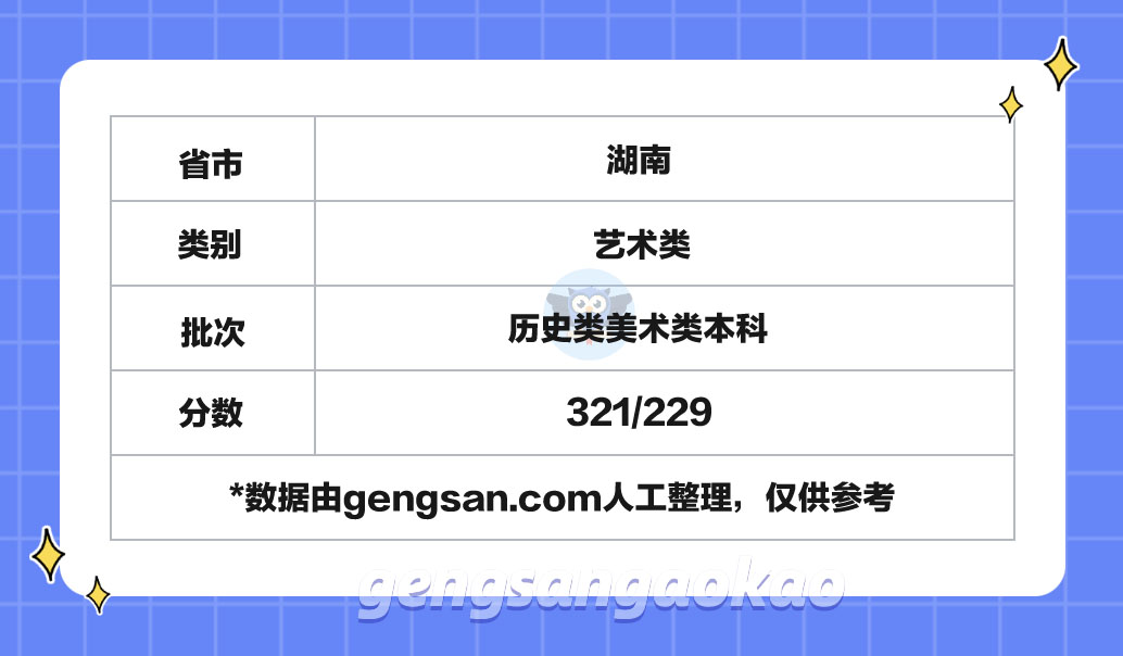 2024年湖南高考?xì)v史類美術(shù)類本科分?jǐn)?shù)線參考