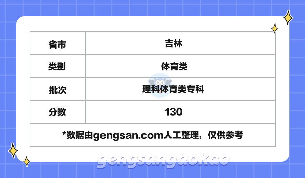2024年吉林理科體育類專科分?jǐn)?shù)線是多少？2024年吉林高考分?jǐn)?shù)線參考