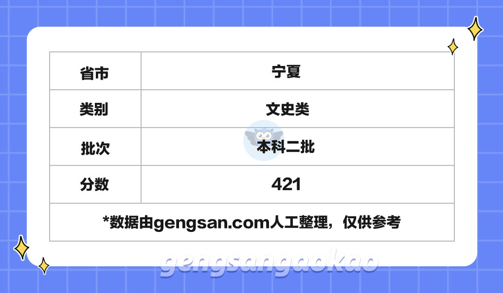2024年寧夏文史類本科二批分數(shù)線是多少？2024年寧夏高考分數(shù)線參考