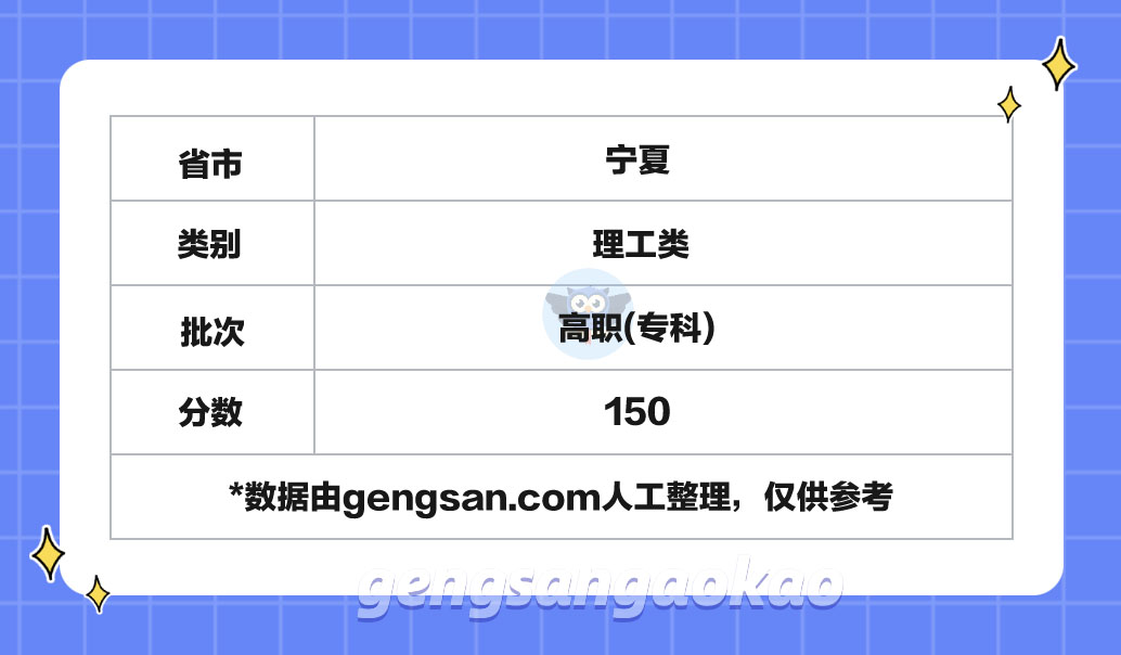 2024年寧夏理工類高職(專科)分?jǐn)?shù)線是多少？2024年寧夏高考分?jǐn)?shù)線參考