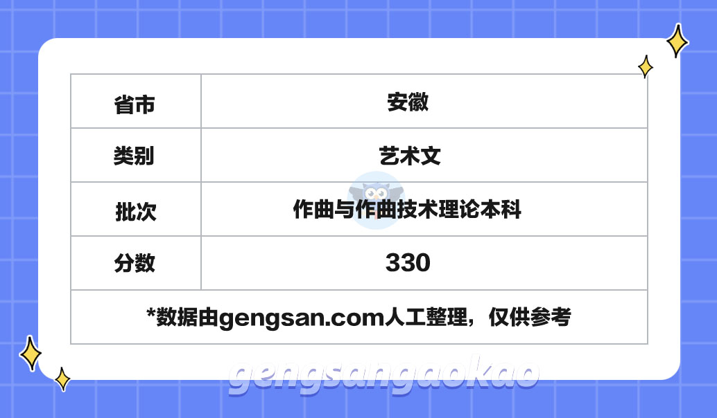 2023年安徽高考文科作曲与作曲技术理论本科分数线：330