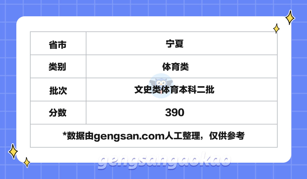 2024年寧夏高考文史類體育本科二批分數(shù)線參考