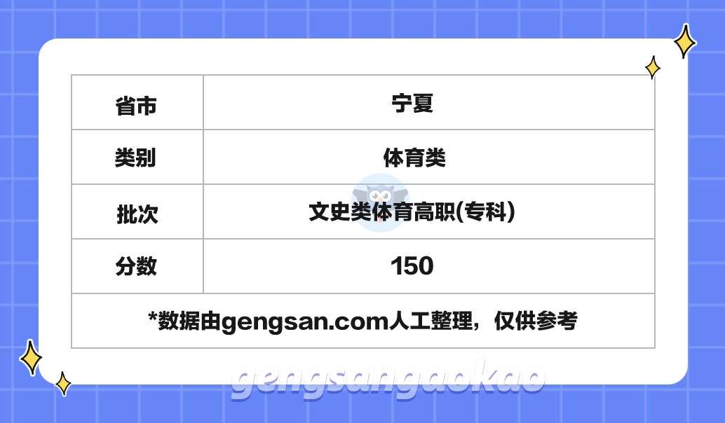 2024年寧夏文史類體育高職(?？?分?jǐn)?shù)線是多少？2024年寧夏高考分?jǐn)?shù)線參考