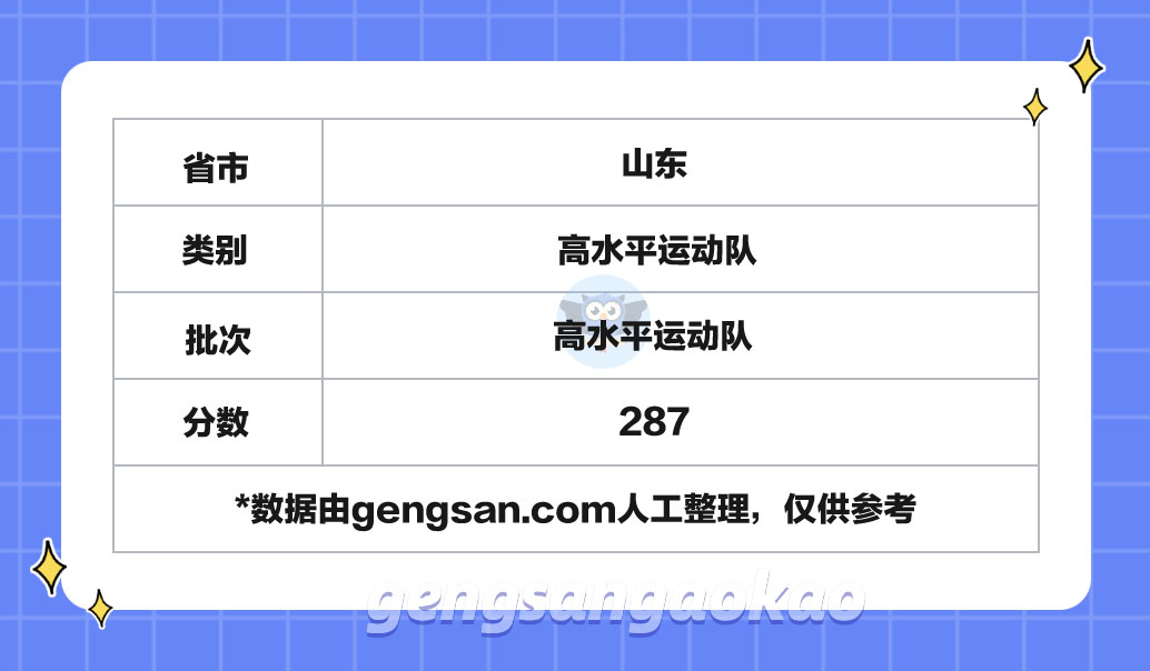 2024年山東高水平運(yùn)動隊(duì)分?jǐn)?shù)線是多少？2024年山東高考分?jǐn)?shù)線參考