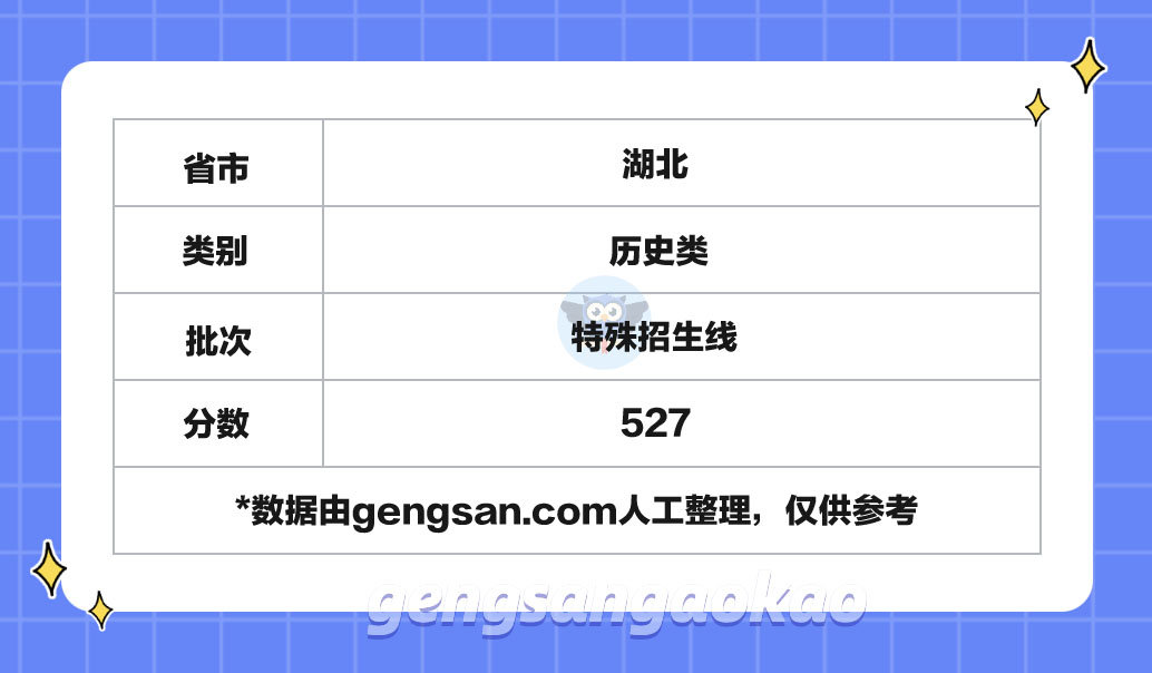 2024年湖北歷史類特殊招生線分?jǐn)?shù)線是多少？2024年湖北高考分?jǐn)?shù)線參考