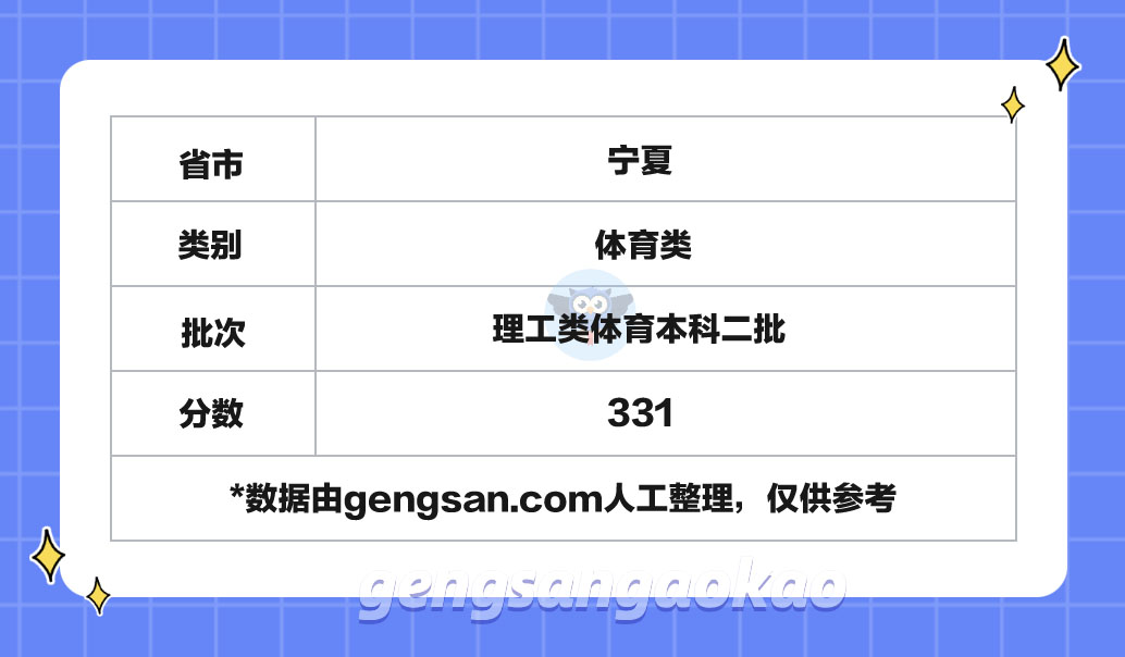 2024年寧夏理工類體育本科二批分?jǐn)?shù)線是多少？2024年寧夏高考分?jǐn)?shù)線參考