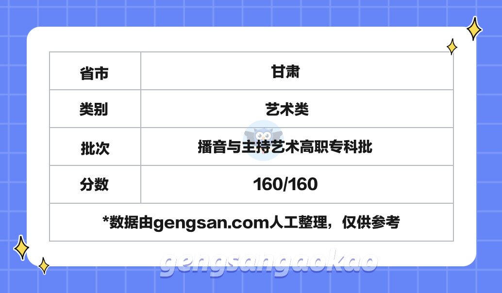 2024年甘肅藝術類播音與主持藝術高職?？婆謹稻€是多少？2024年甘肅高考分數線參考