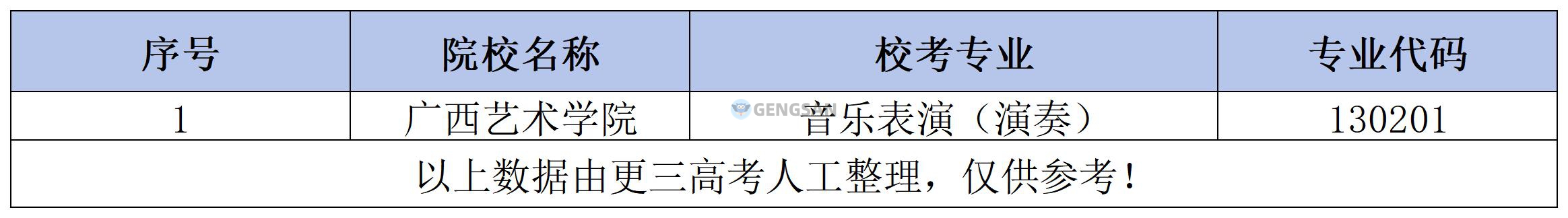 艺术类校考专业|2024年广西艺术学院有哪些专业具有艺术类校考资格？