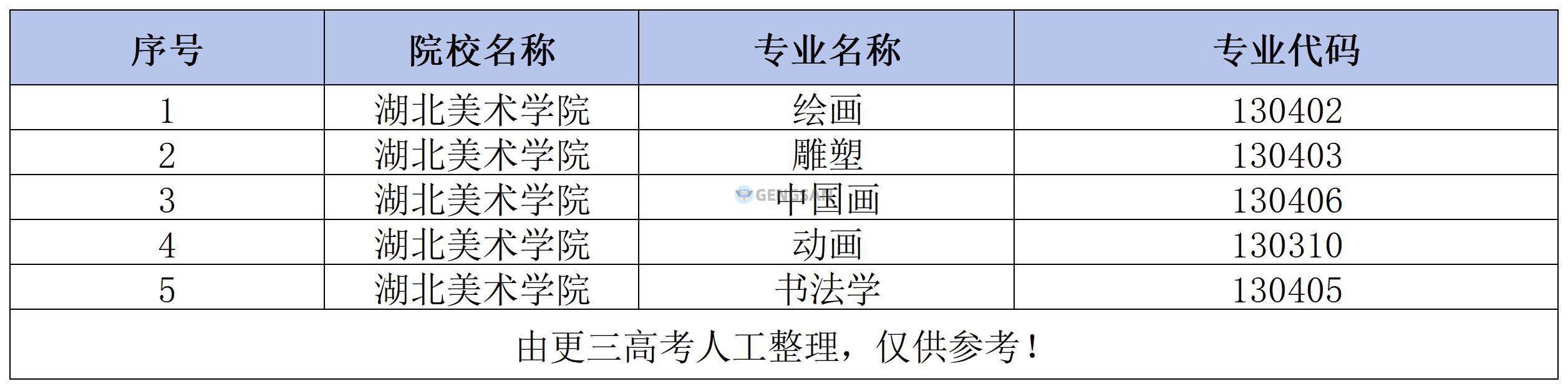 2024年湖北美术学院艺术类校考专业，有哪些校考专业？