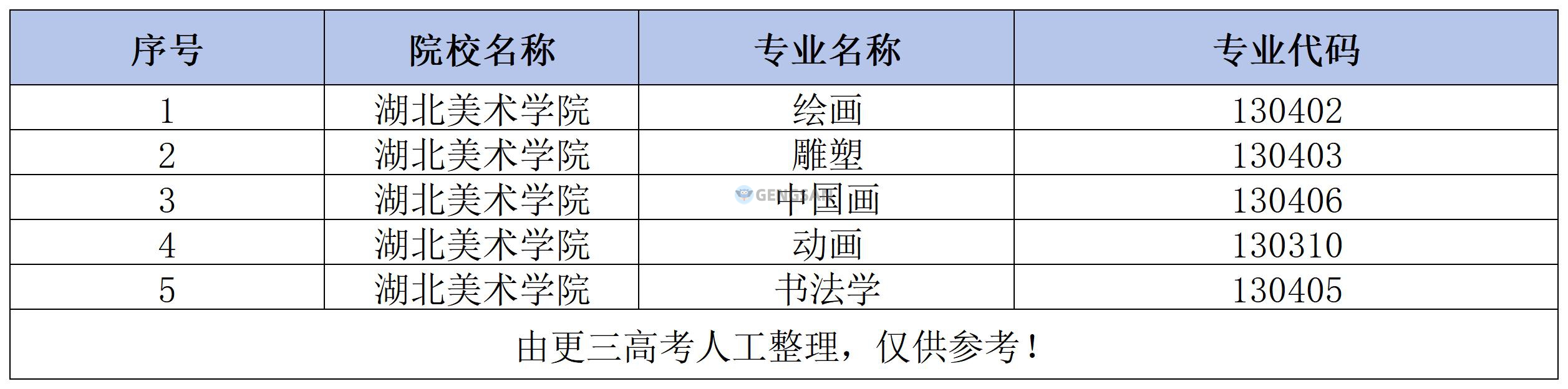 艺术类校考专业|2024年湖北美术学院有哪些专业具有艺术类校考资格？